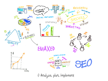 The Two Secrets of SEO